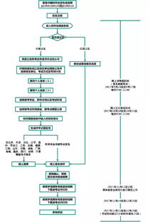 五、出发前注意事项：别让好不容易拿到的签证变成废纸一张！