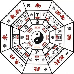 二、改名要从风水启动——起个名字先看这几颗星！