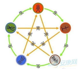 五行缺土缺火的女人如何选择适合的生辰八字补益方法？