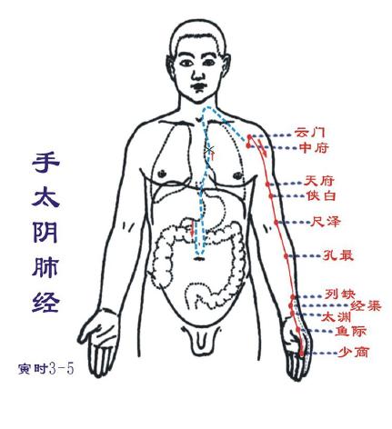 二、 物理按摩：顺时针的较小手风暴