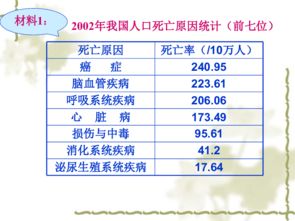 生命历程