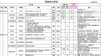 交通细节乱弹琴版