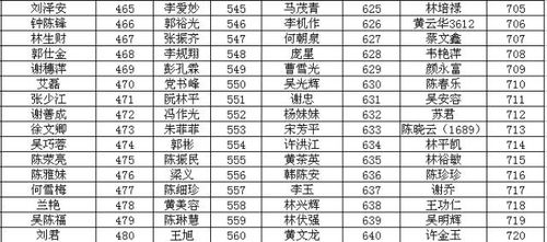如何利用免费在线查询全新公司名字大全来提升财运抽签效果？