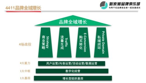 四、 实战案例对比表 —— 把良好较差直接摆到桌面上