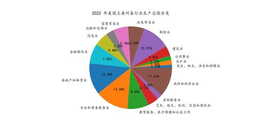 餐饮企业数据分析报告,餐饮企业风水问题