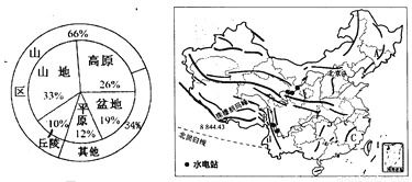 阳宅最佳地形：背靠高大山、 前有遮挡、周围绕水、草（堆砌版）