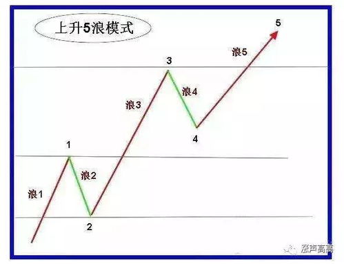 风水形态,风水形态