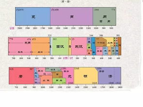 一、 生肖与王朝兴衰：从鼠到龙的循环