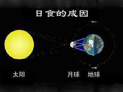 如何通过日食推算方法预测吉凶？