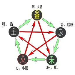 一、先说到底——火土不是“金银财宝”，而是人生能量的燃料