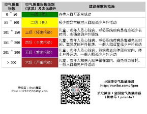 三、 预约方式：神秘而又繁杂的仪式感