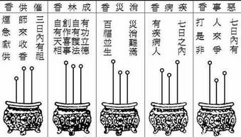 坐下十神中，哪种十神坐下的吉凶影响最大？