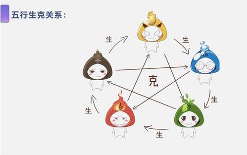 一、 五行学说与起名之需