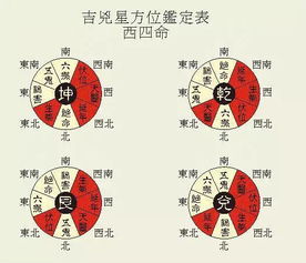 四柱速断本命吉凶一览表具体内容有哪些？