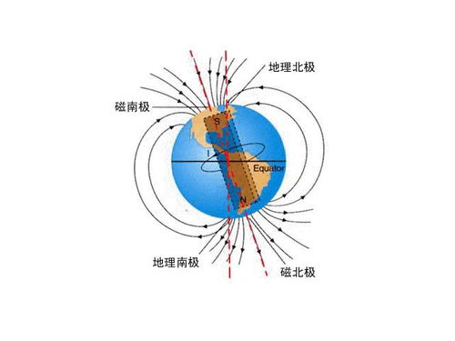 2）用指南针（或着手机磁力计）随意指向
