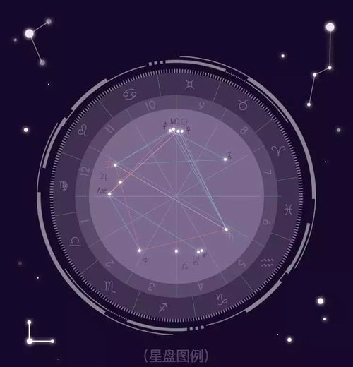占星命盘中的十六种格局究竟揭示了哪些人生真相？