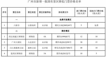 预约制的背后：“控制流量”还是“提升体验”？