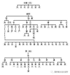 第一步：先学会搞笑装较深沉(提议直接跳过)