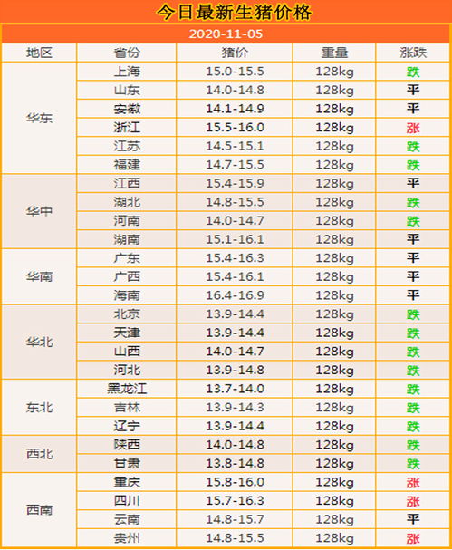 北方VS南方领证习俗大乱斗