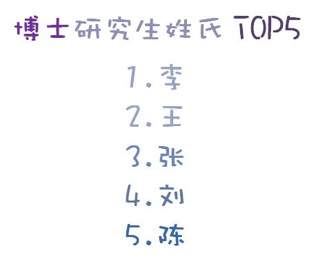 以姓氏首字母为灵感，为男孩打造独特好名？ 嗨，这事儿… 咱们来聊聊！