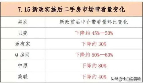 二、 星座占卜——随便抄的星座配对表（完全不靠谱）