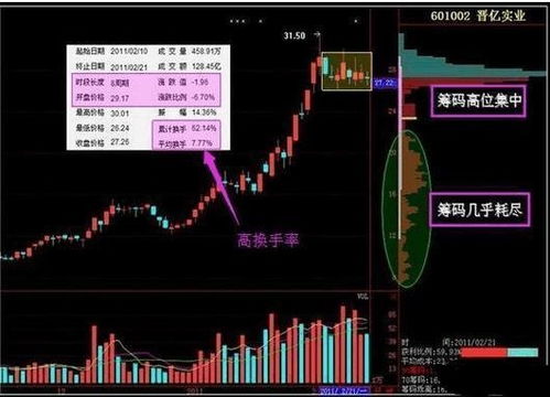 三、气的流动与聚集