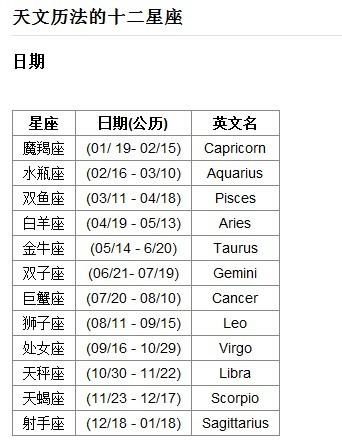 阳历82年12月7日是哪一天属于哪个星座？