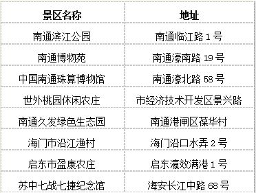 六、 常见问题&答案乱弹琴版 （随手写的，）
