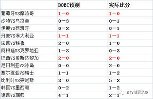 生肖运势：世界杯烽火燃情，  十二生肖运势解析（带噪音版）