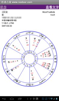命盘初识：星盘与生肖的乱七八糟