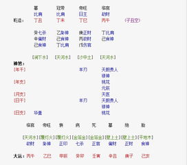 火炎土焦八字和火炎土燥八字有何区别？