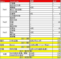预算真的够吗？（内心OS：有点紧张）