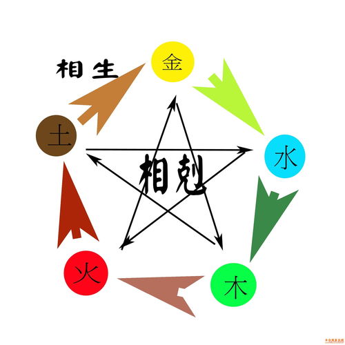 四、 实战演练：给闵姓男孩取名——从 “普通版” 到 “灾不容简单版”