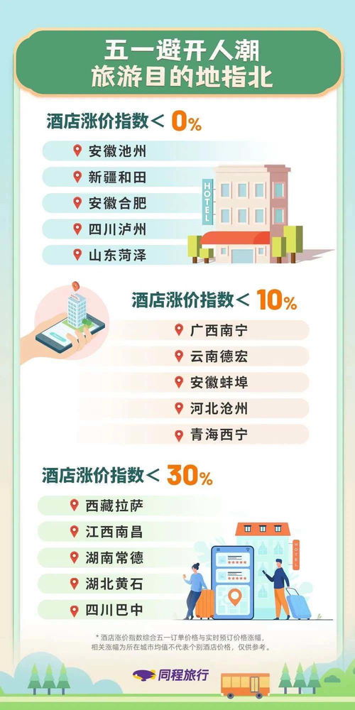 如何避开人群？我的独家攻略