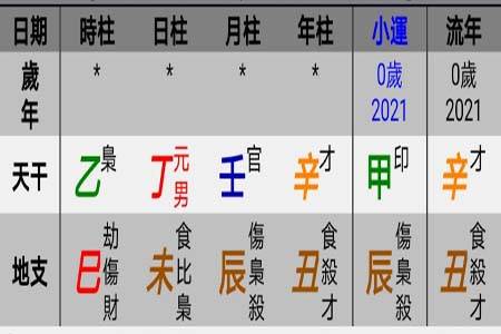 名字中的文化底蕴底蕴与诗意