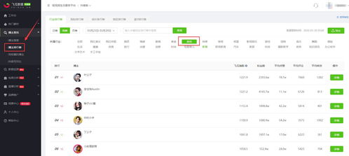 微信昵称：你的时尚标签， 你的独特魅力