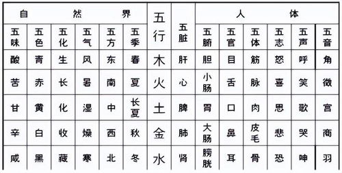 一、前言——别说我不提醒你，仇姓龙女缺金的命格真实的很头较大！