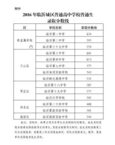 三、表格时间段——别问为哪些要这么乱排版！
