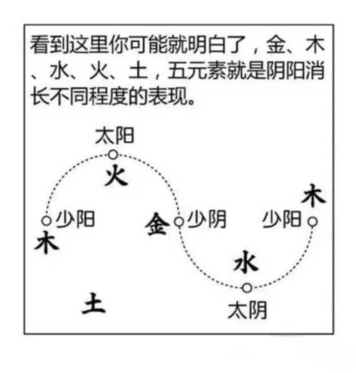 那这“四冲”到底怎么来的？