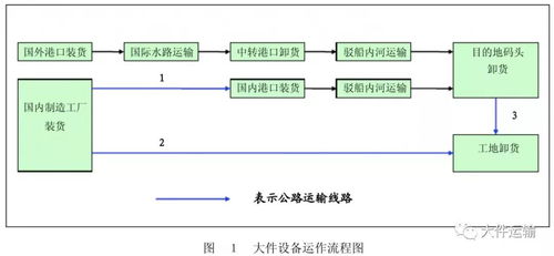 成本核算：环节把控至关重要