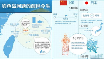 一、阳姓的乱七八糟起源——别指望这段史料有更多靠谱