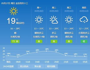 2026年5月28日黄历吉日有哪些？5月16日能改为何种吉日？