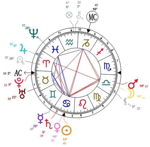 艺术天才的紫微命盘和修行人的紫微命盘有何不同之处？
