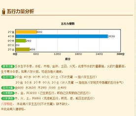 科学家如何看待生辰八字在八字排盘中的应用？