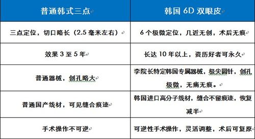 阴阳五行与性格对应表（随意乱写）