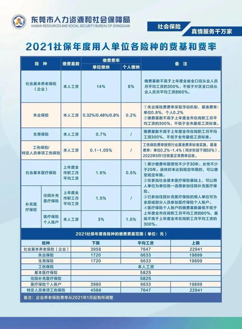 总预算，1500元够不够？