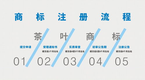 有哪些好听的茶叶商标名字可依注册？