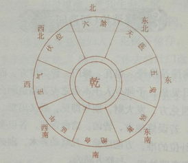 西南方向：坤位藏富贵