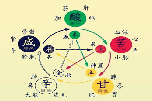 八字中在何种情况下会出现争合现象？