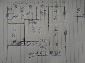 风水大师，嫩否帮我堪堪住宅风水布局有哪些注意事项？